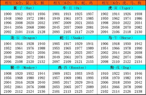 1954生肖|生肖查询：1954年属什么生肖？